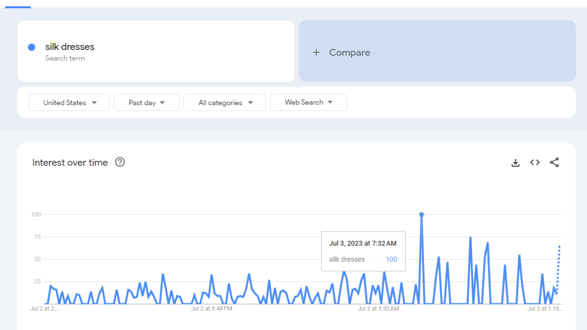 Dashboard of Google Trends