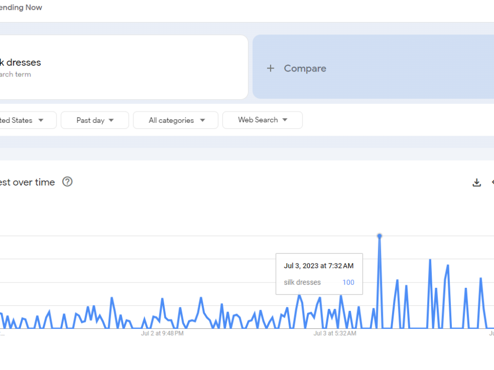 Dashboard of Google Trends